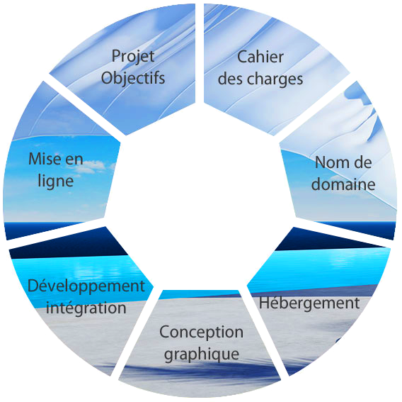 Référencement naturel ebdesign bourgogne charolais macon responsive web